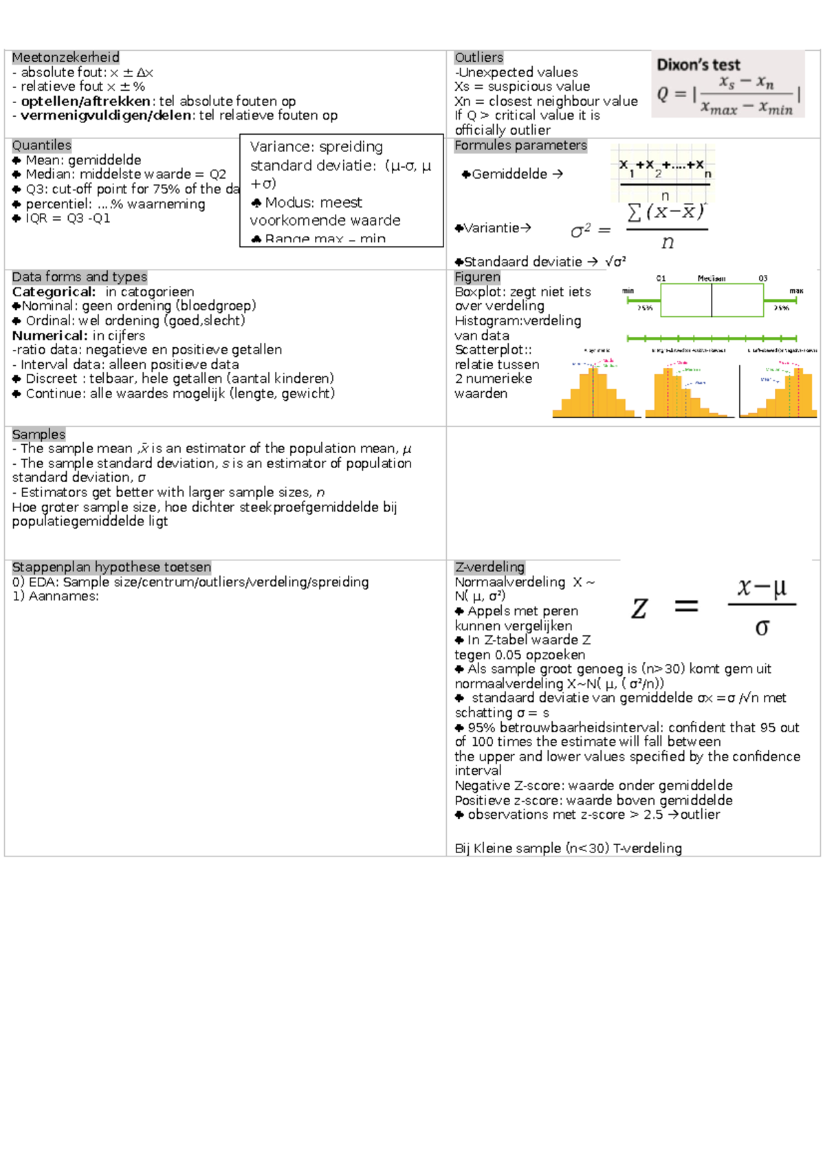 Statistical Cheat Sheet for Data Analysis Techniques - Studeersnel