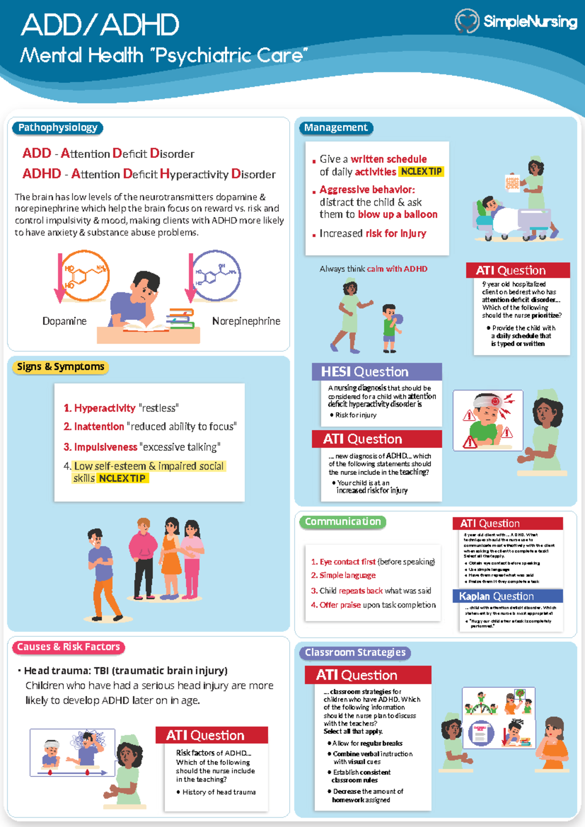 ADD & ADHD - ADD and ADHD - ADD/ADHD Mental Health 