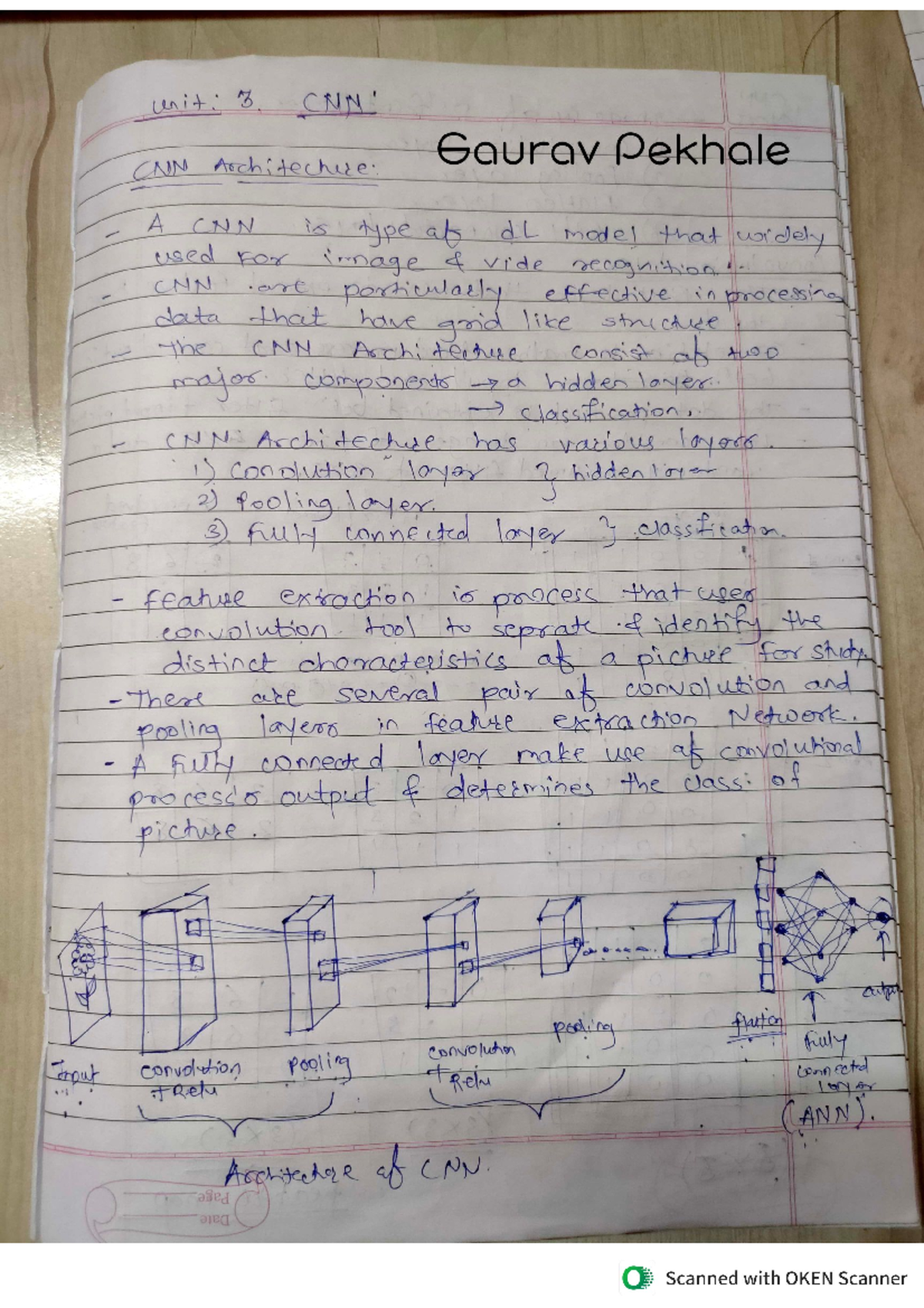 BE SPPU 2019 Pattern Deep Learning Unit 3 Study Notes - Studocu