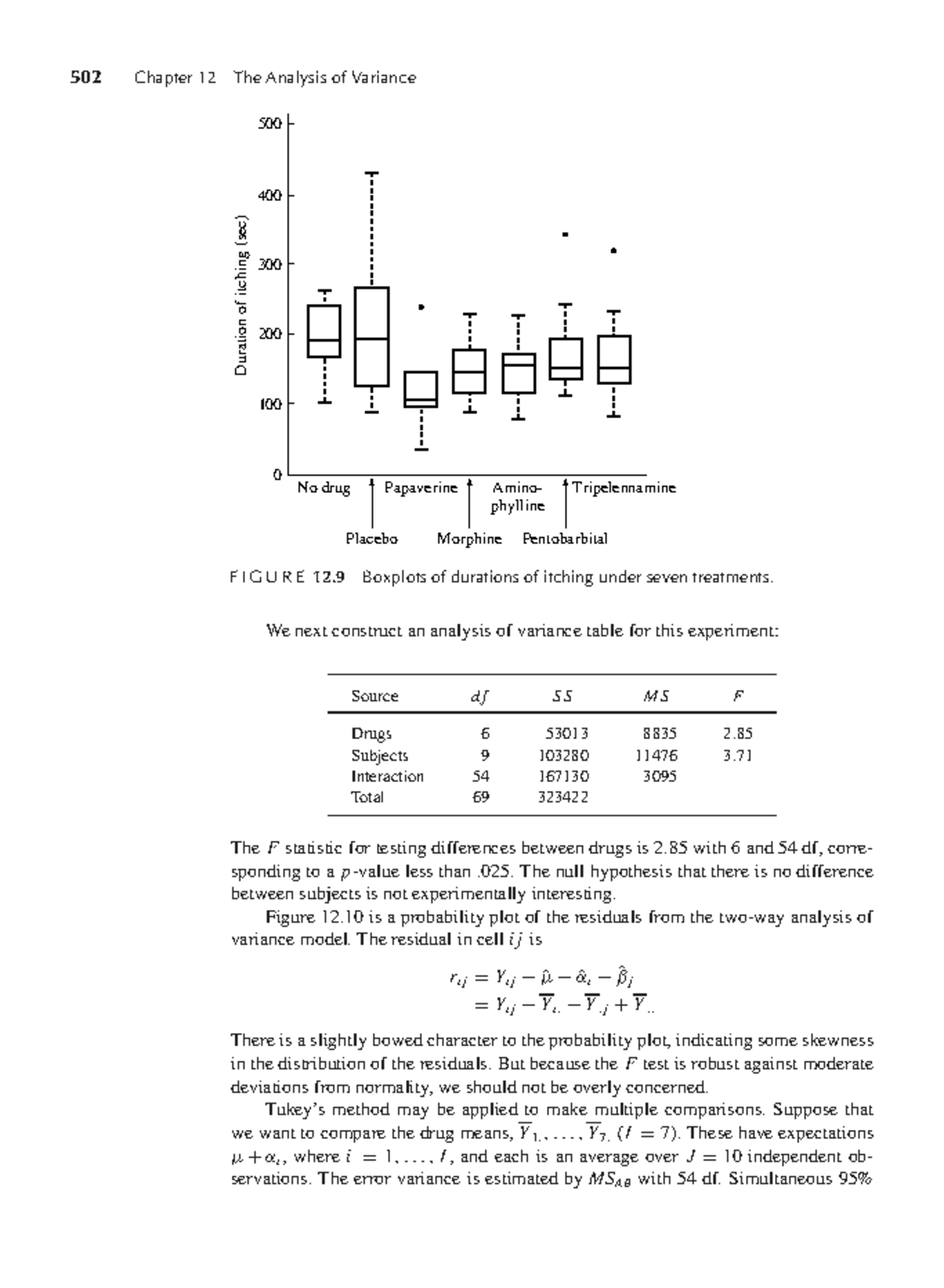 Chapter 12: Analysis of Variance in Drug Treatment Effects - Math Stats ...