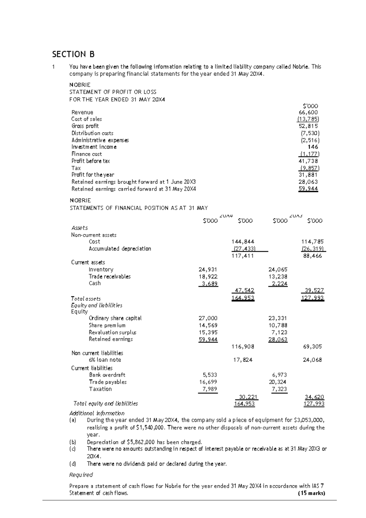 Cash Flow Assignment (ACC 101) - Nobrie Ltd for Year Ended 20X4 - Studocu