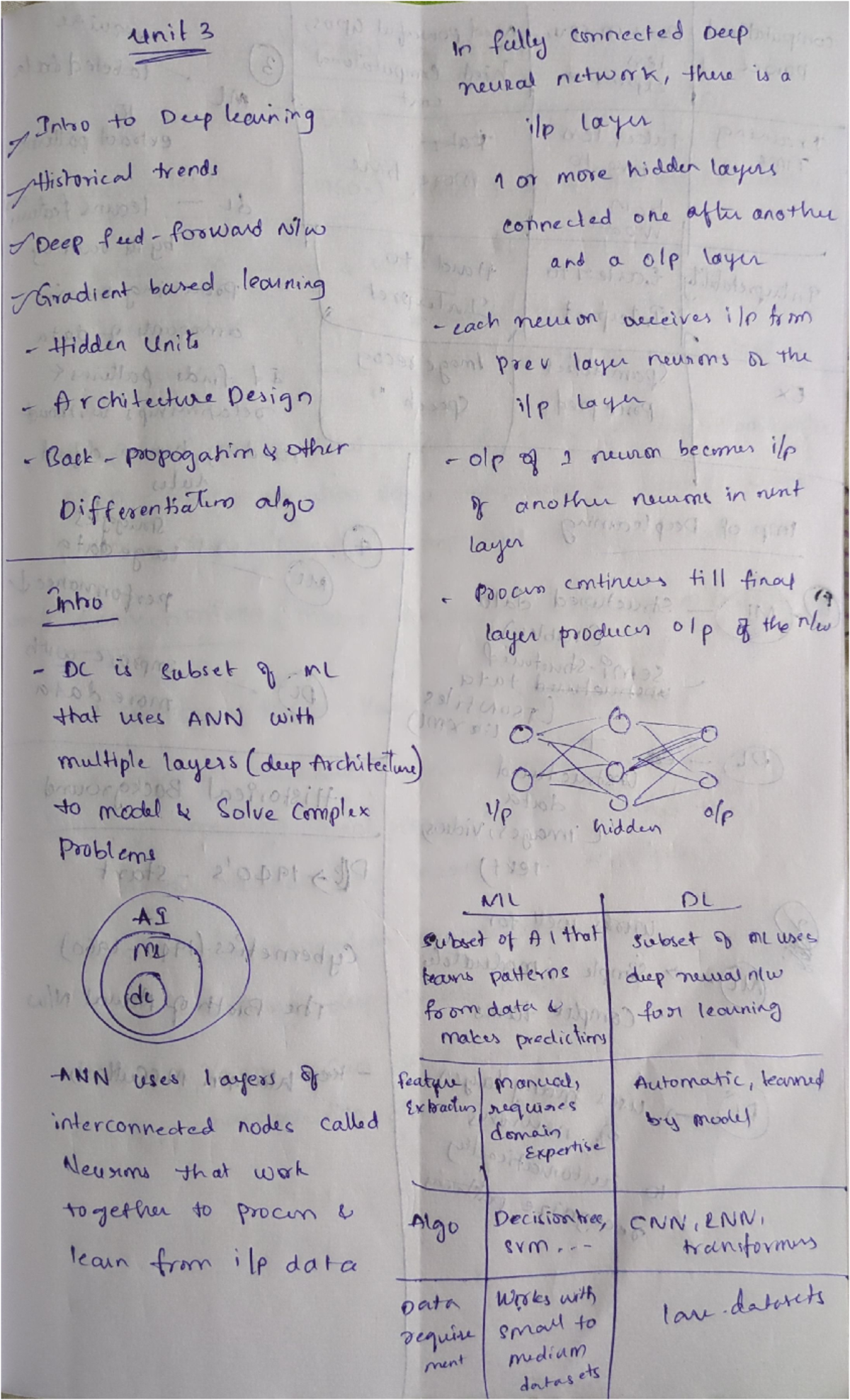 neural networks and deep learning unit3 - unit 3 In fully connected ...