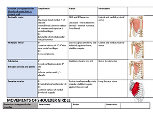 Cardiovascular - SUMMARY FOR ETHICS, ANATOMY, RADBIO, RADPRO - Chapter ...