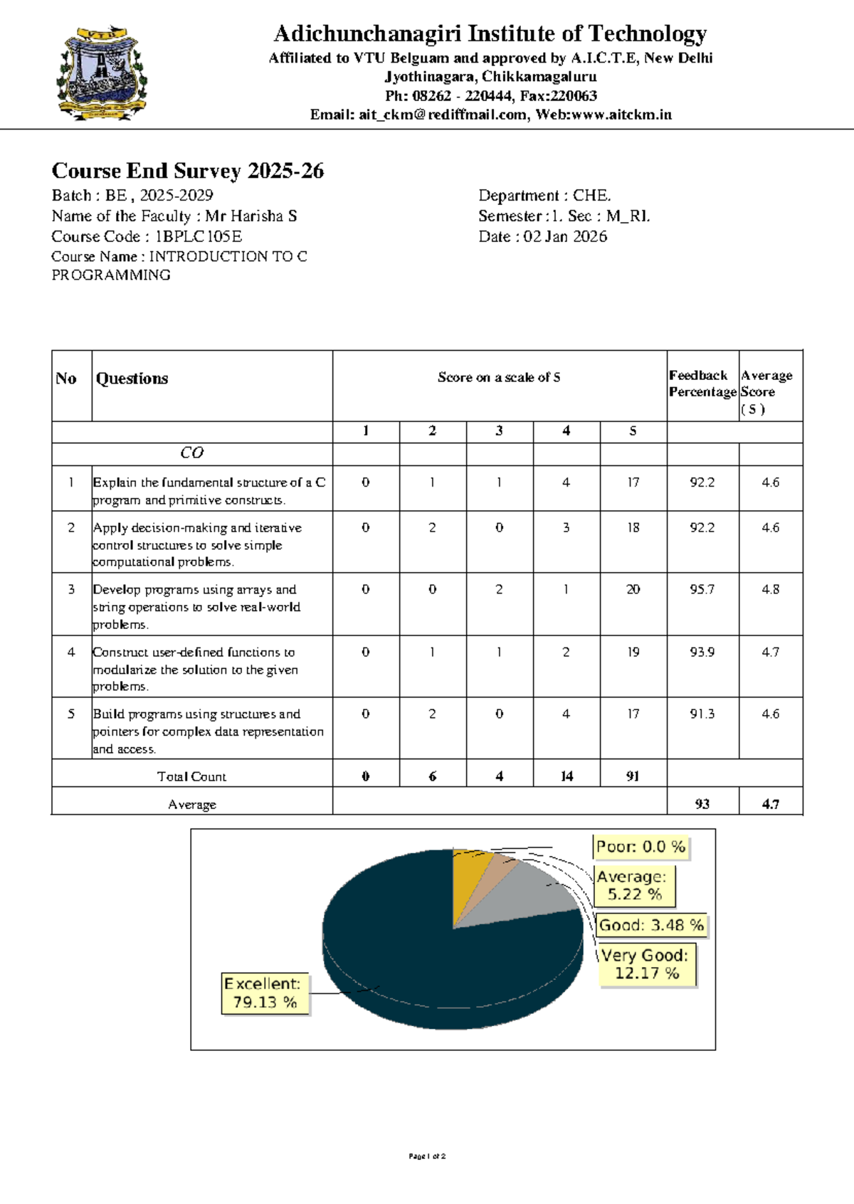 Course End Survey for C Programming (1BPLC105E) - Harisha S - Studocu