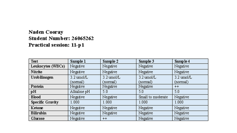 Renal Report PBHM: Analysis of Urine Samples and Findings - Studocu