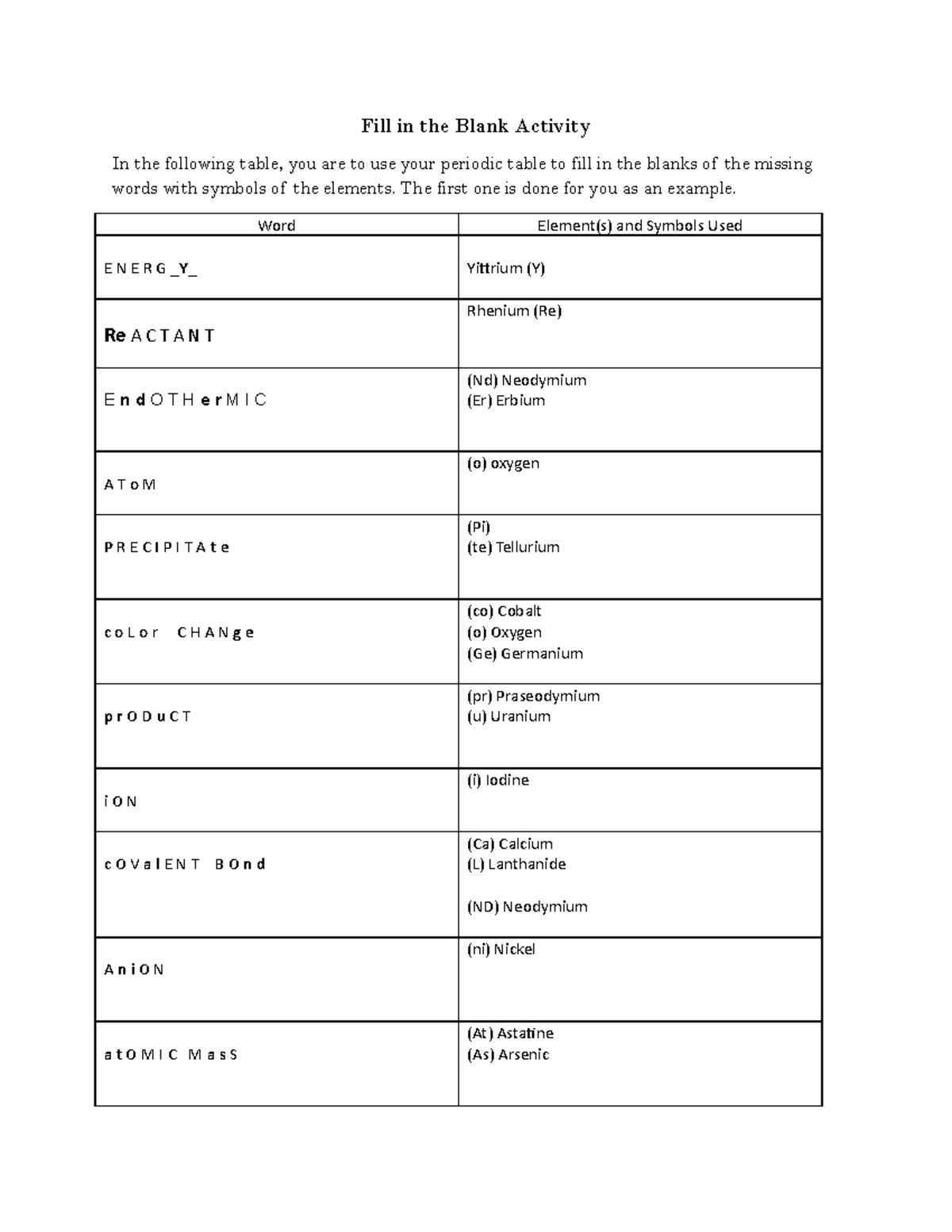 Fill in the Blank Activity - The first one is done for you as an ...