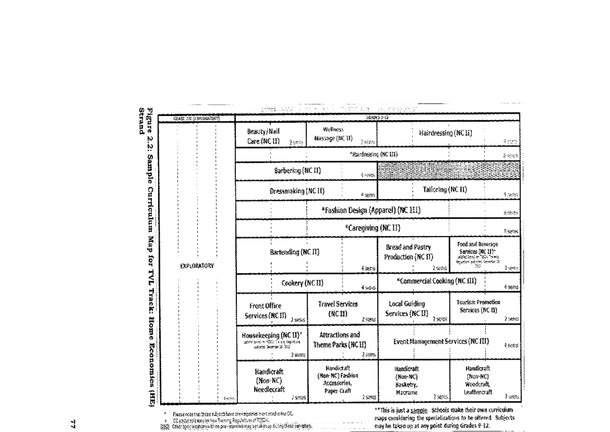 Curriculum-mapnew - Curriculum mapping and planning - GRADE ...
