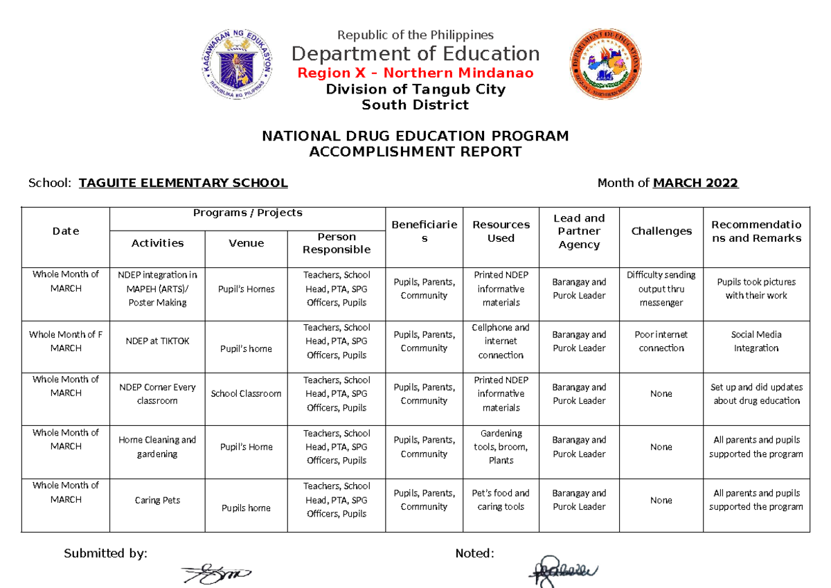 NDEP Accomplishment Report 2022 - Taguite Elementary School - Studocu