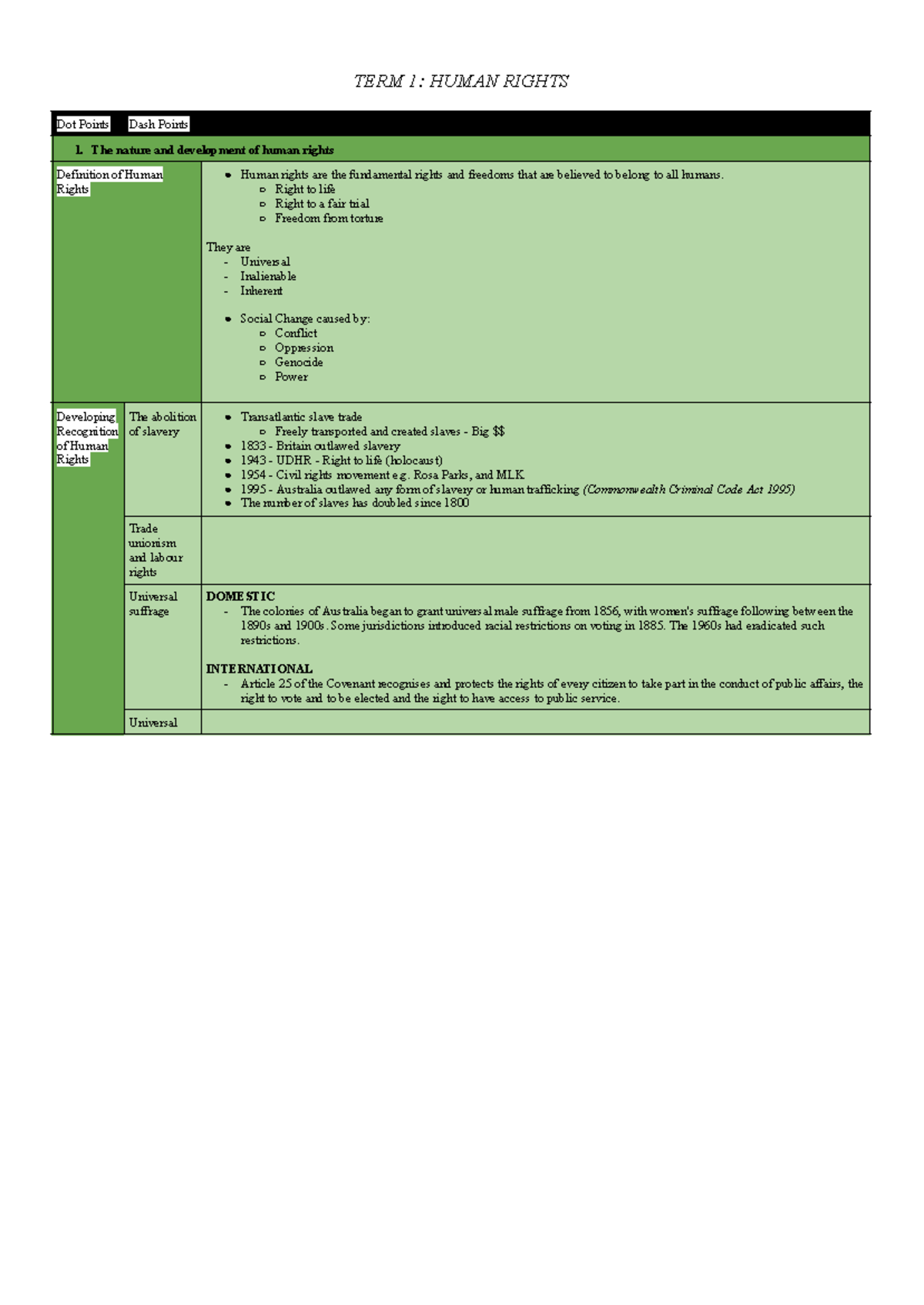 Legal Studies - Term 1 Human Rights Overview and Key Concepts - Studocu