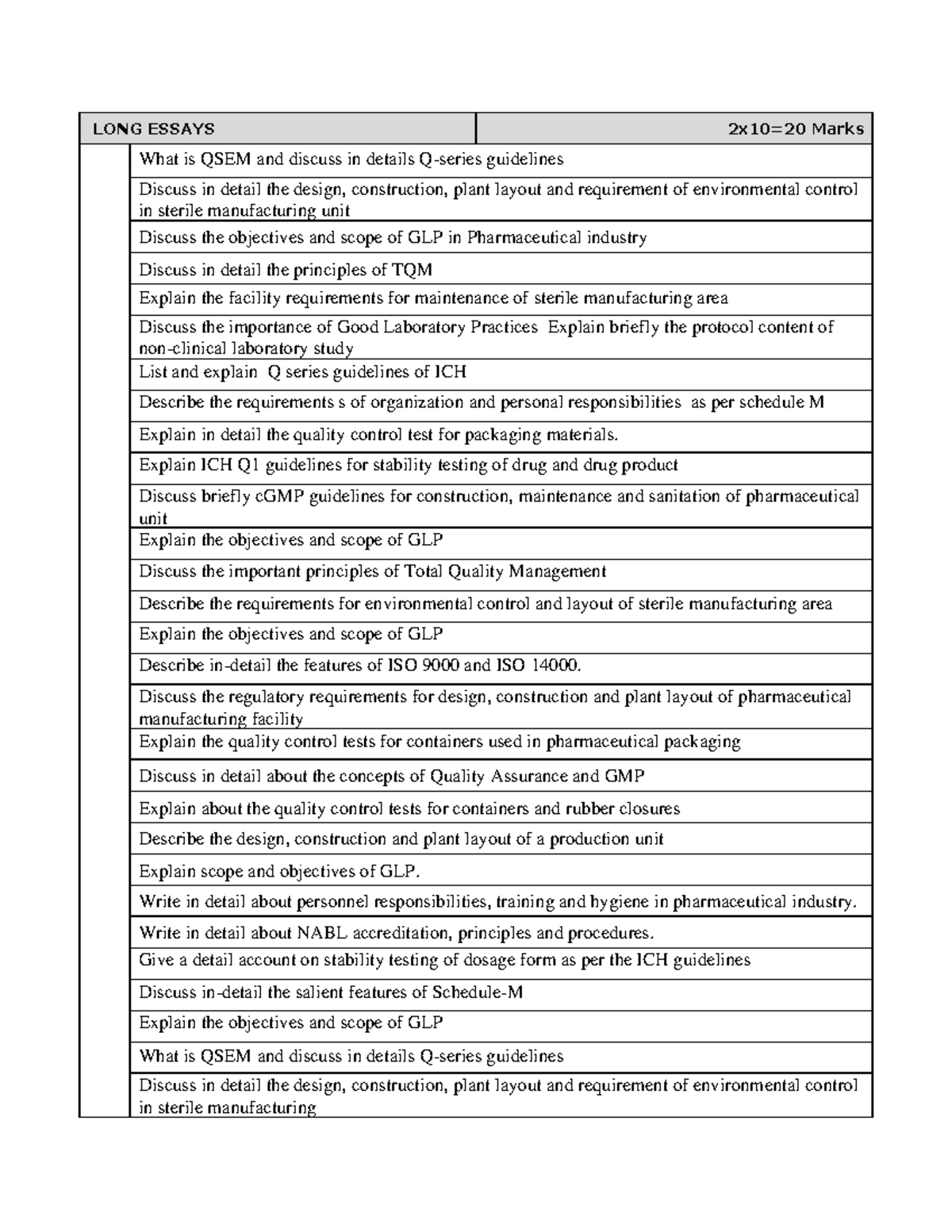 Quality Assurance QSEM Questions Bank for B Pharmacy Students - Studocu