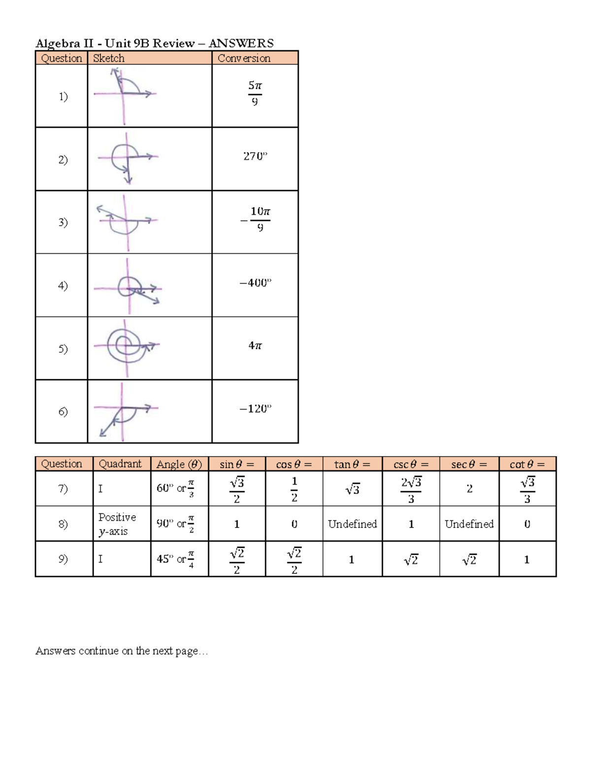 Algebra II Unit 9B Review Answers and Question Sketches - Studocu