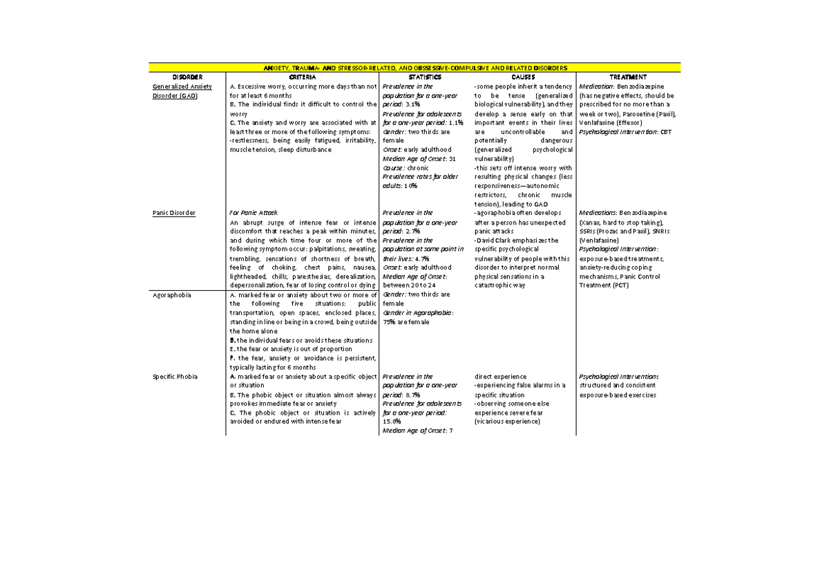 Psychological Disorders Overview: Symptoms, Causes, and Treatments ...