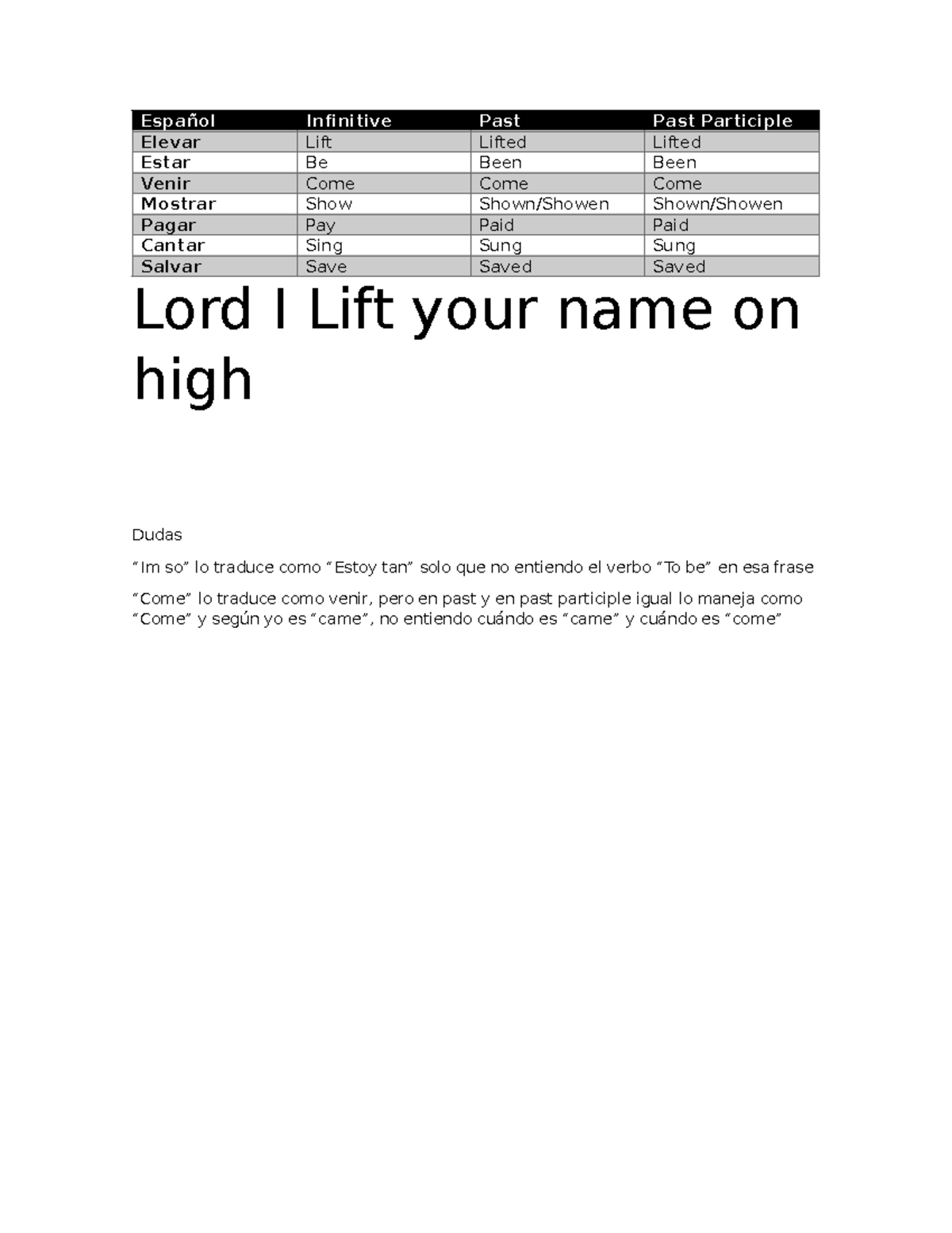 Homework Lord i Lift your name on high - Español Infinitive Past Past ...