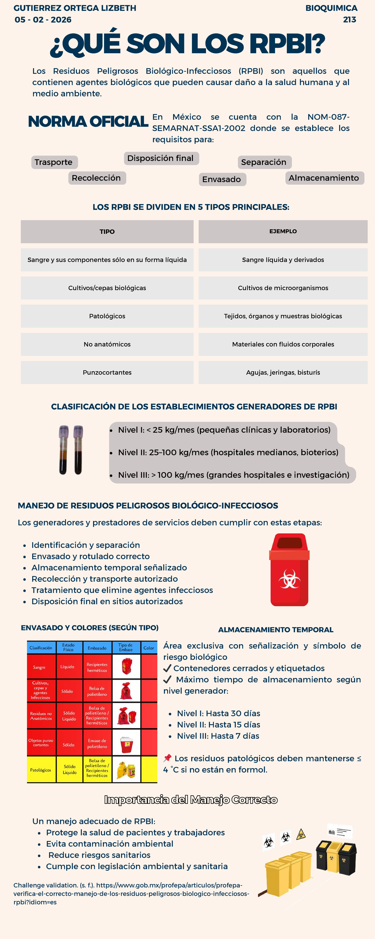 RPBI: Manejo y Clasificación de Residuos Peligrosos en Bioquímica 213 ...