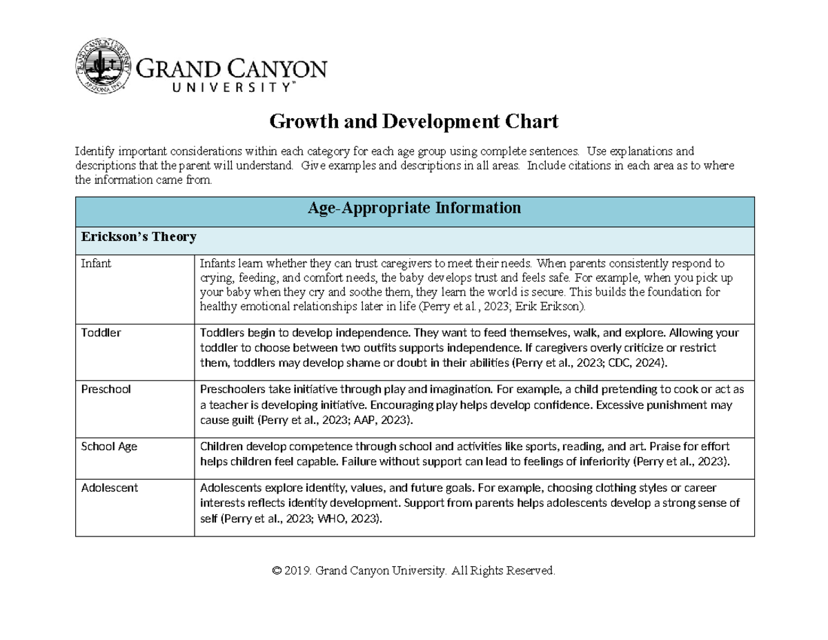 Growth & Development Chart: Key Considerations by Age Group - Studocu