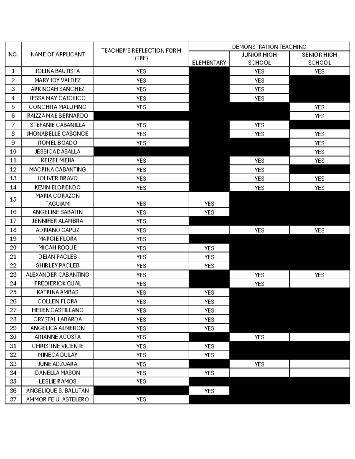 TRF for Demonstration Teaching - Student List and Reflections - Studocu