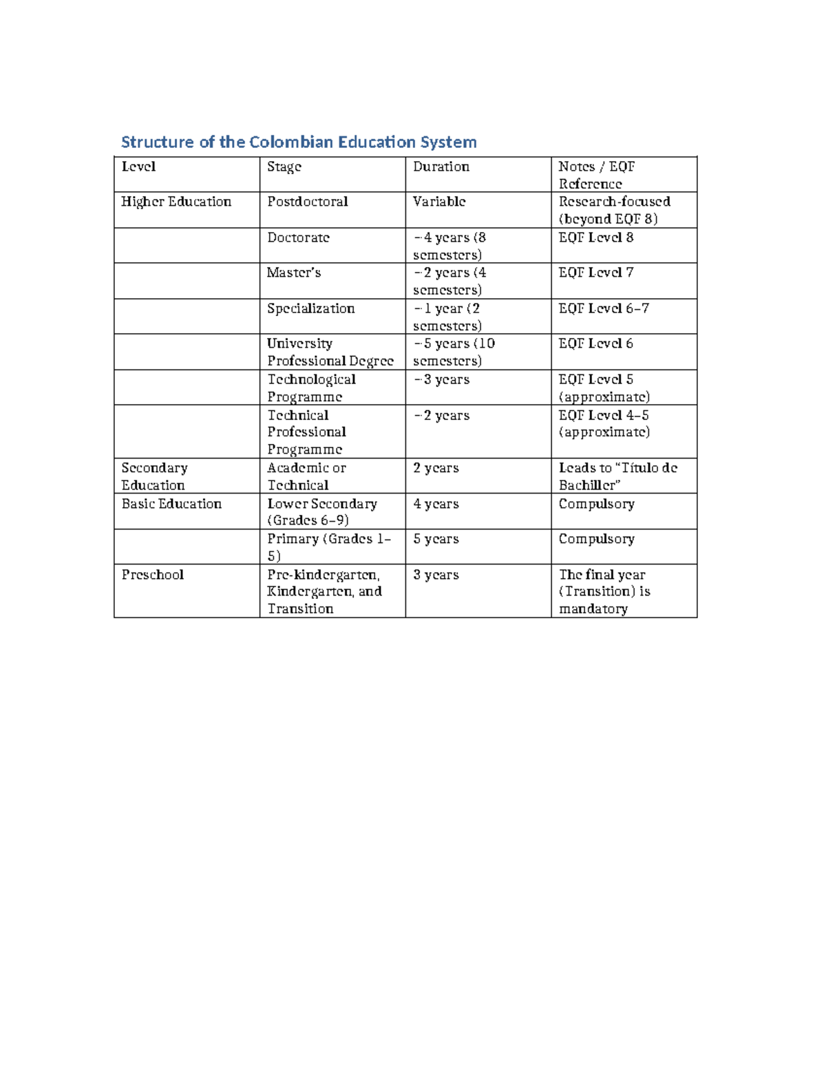 Colombian Education System Table Updated - Structure of the Colombian ...