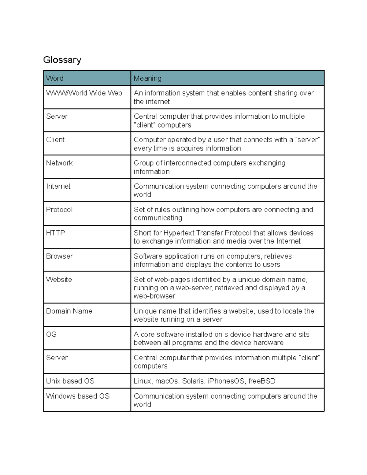 Websystems Glossary: Key Terms and Definitions for the Internet - Studocu