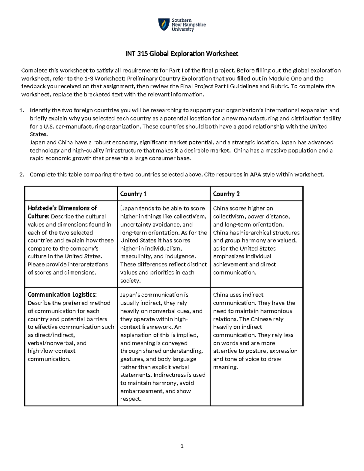 INT 315 Global Exploration Worksheet for Final Project Part I - Studocu