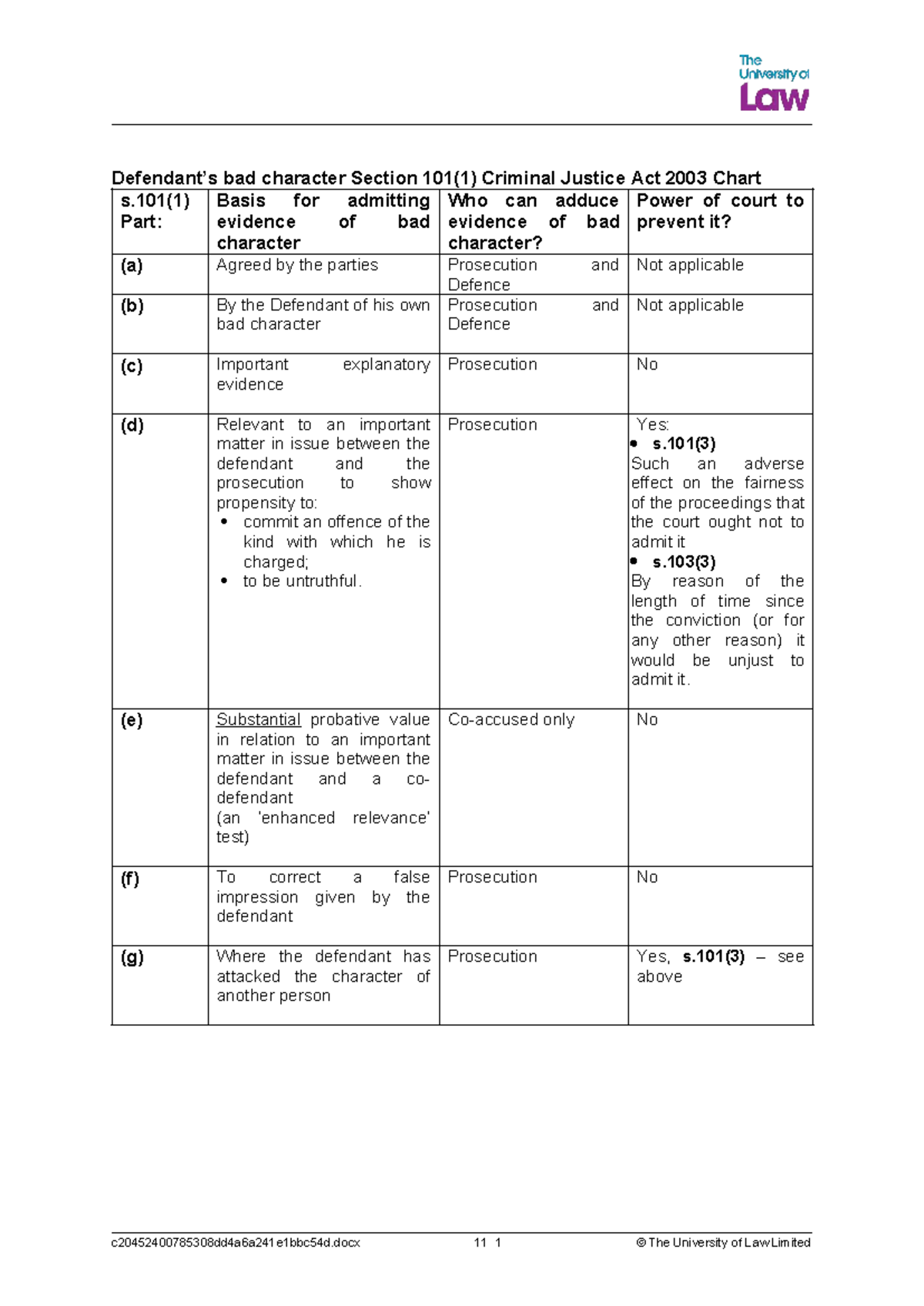 Bad Character Evidence Chart: Section 101(1) Criminal Justice Act 2003 ...