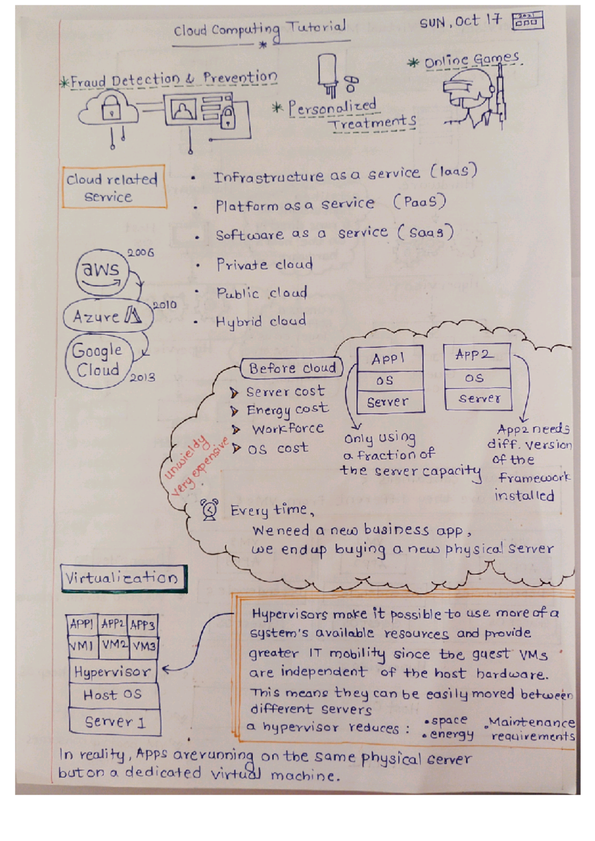 Cloud Computing Cheatsheet for Quick Reference and Study - Studocu