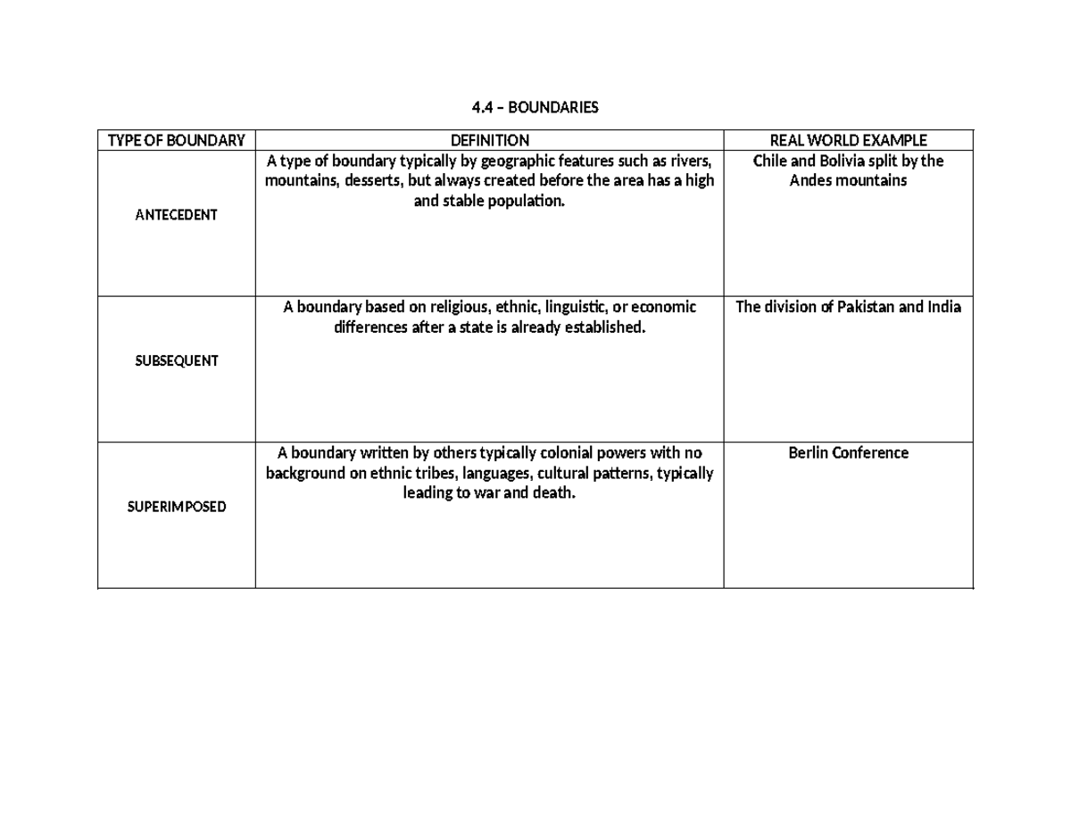 4.4 Geography: Types of Boundaries - Graphic Organizer - Studocu