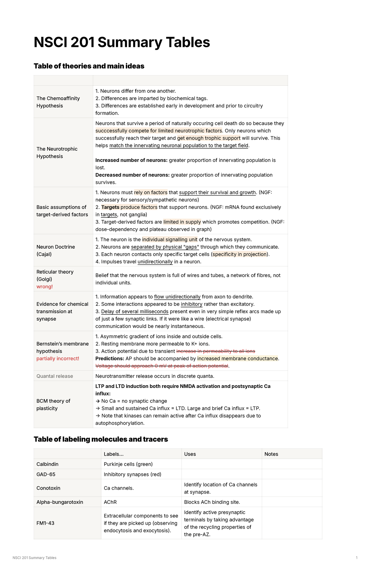 NSCI 201 Summary Tables: Key Theories in Neurobiology - Studocu