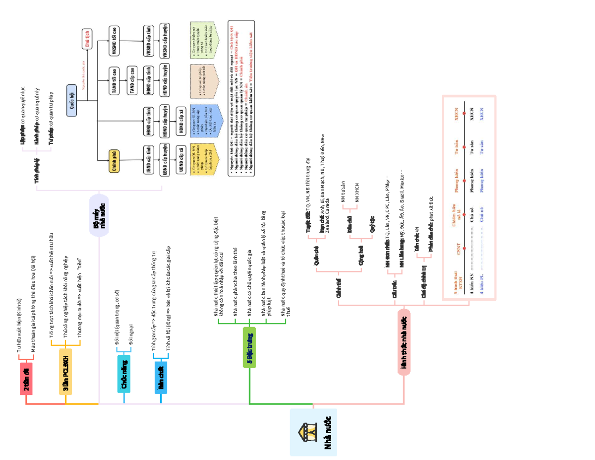 Mindmap PLĐC - TCDN: Comprehensive Study Guide for Final Exam - Studocu