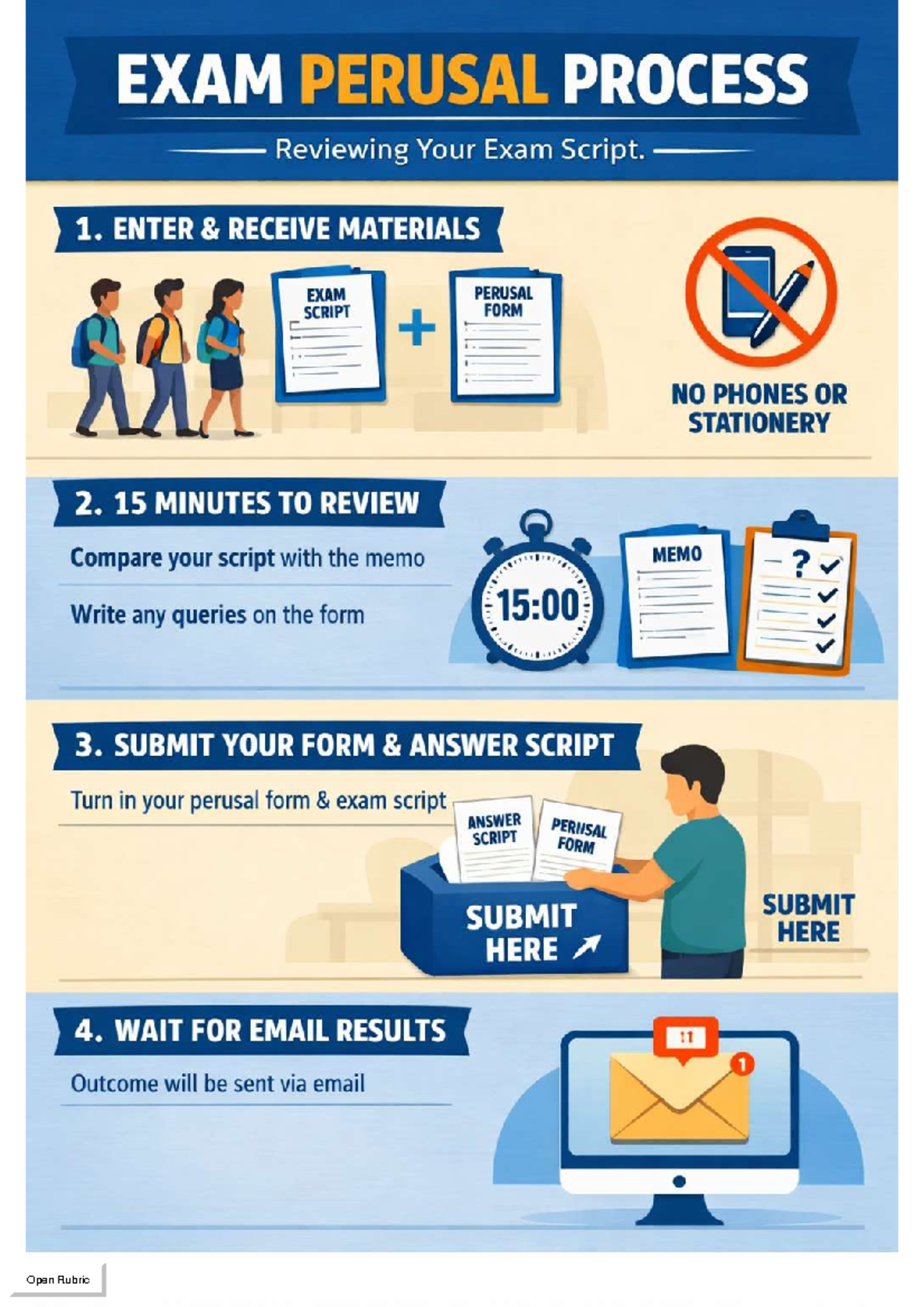 EXAM PERUSAL PROCESS: Reviewing Your Exam Script Infographic - Studocu