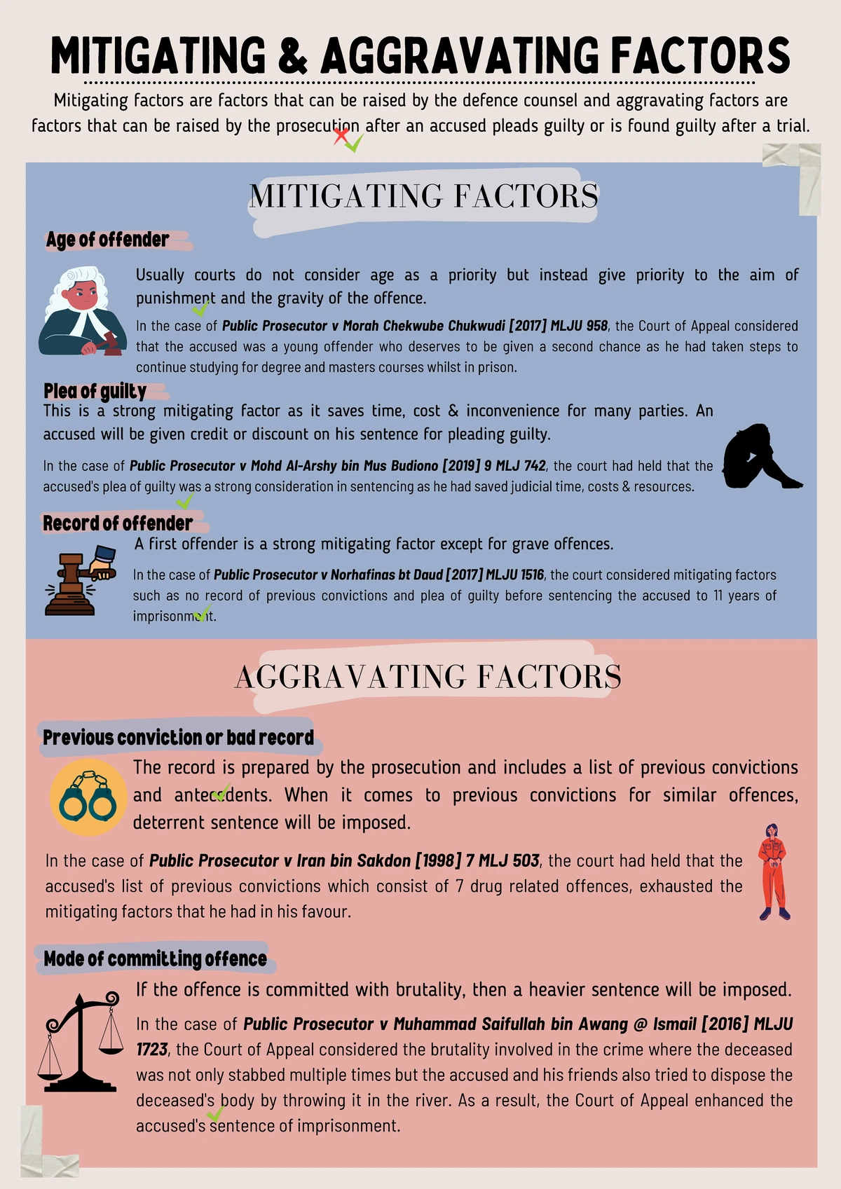 Chapter 3 Summary: Key Procedures Under CPC for Trials - Studocu
