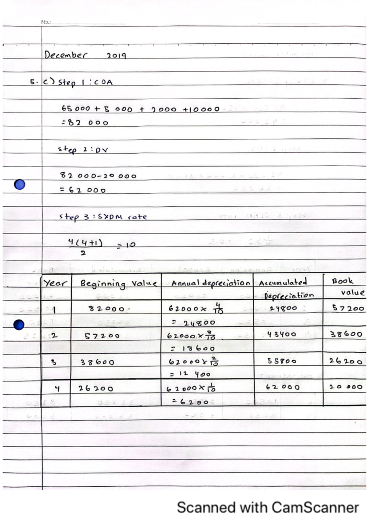 FIN320 Chapter 2 - Lecturer Notes Summary and Key Insights - Studocu