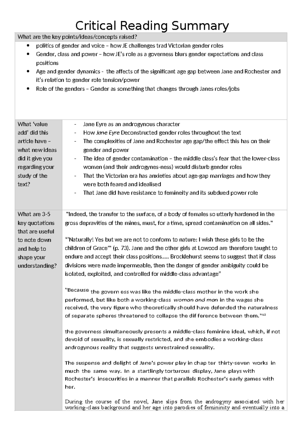Critical Reading Summary (Governes to girl bride) - Critical Reading ...