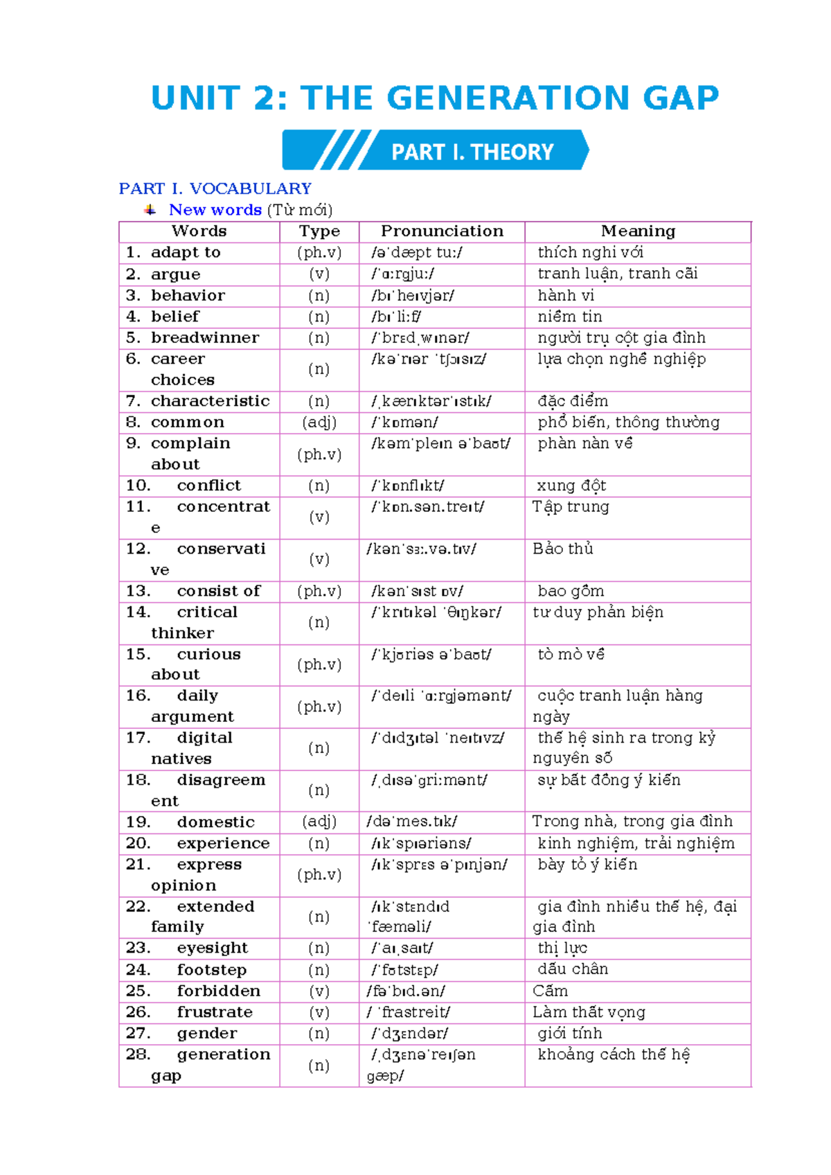 Tiếng Anh 11: Unit 2 - The Generation Gap Vocabulary & Grammar - Studocu