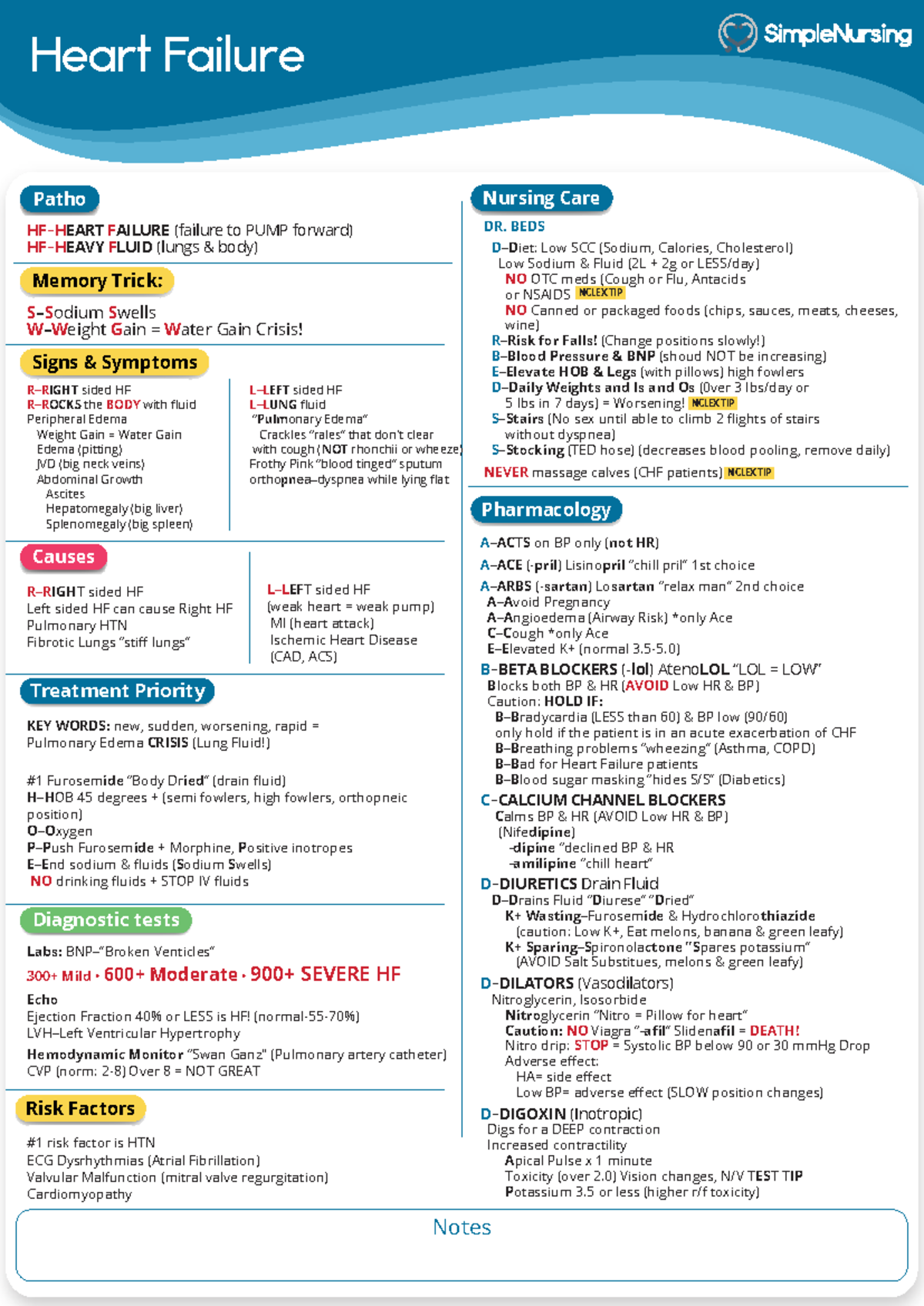 Heart Failure Nursing Care: Key Concepts & NCLEX Tips (PHAR 403) - Studocu