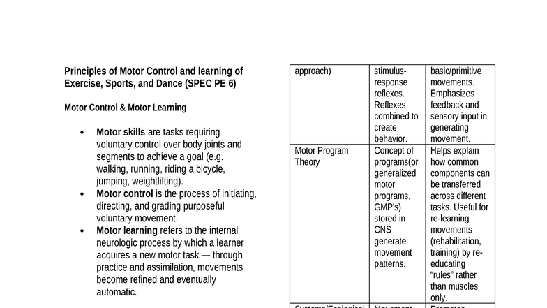 Motor Control & Learning in Exercise, Sports, & Dance (SPEC PE 6) - Studocu