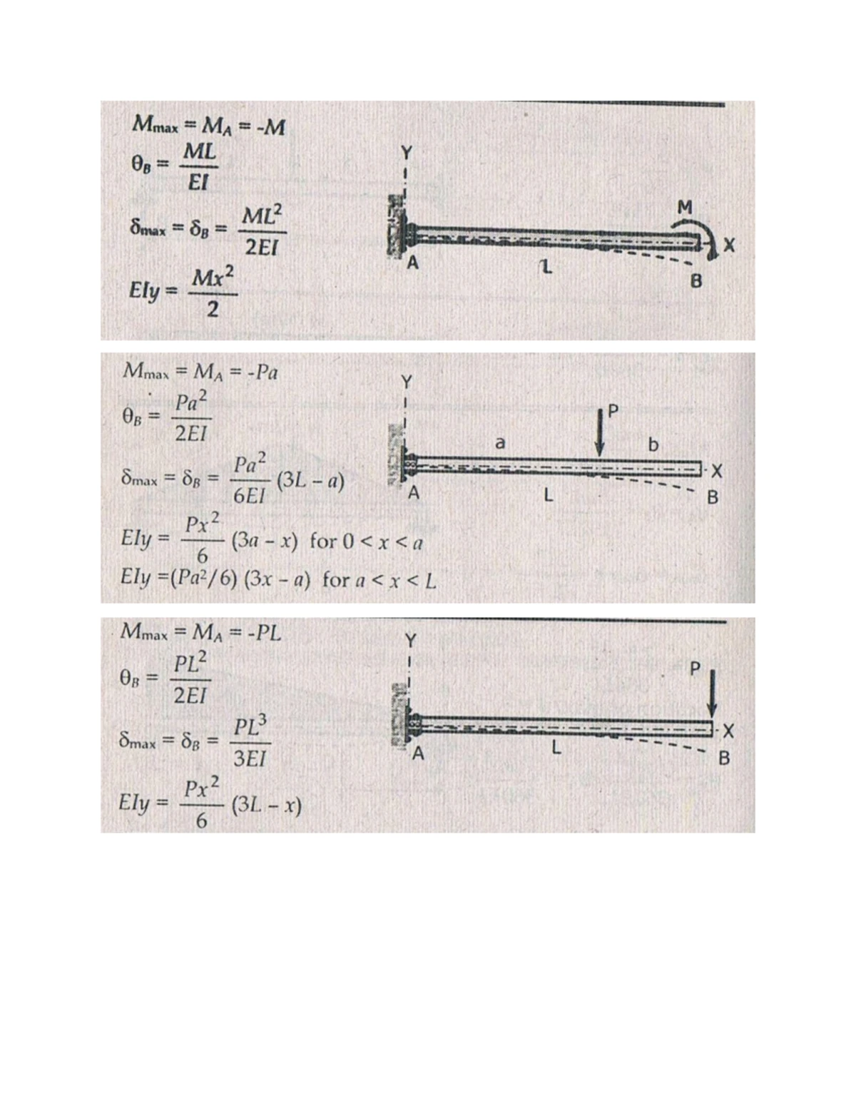 Module 4: Statics - Chapter 4 on Structure Analysis and Trusses - Studocu