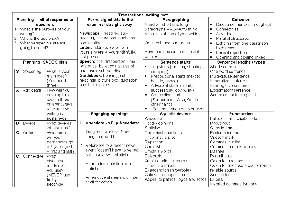 Transactional Writing Mat: Comprehensive Planning Guide - Studocu