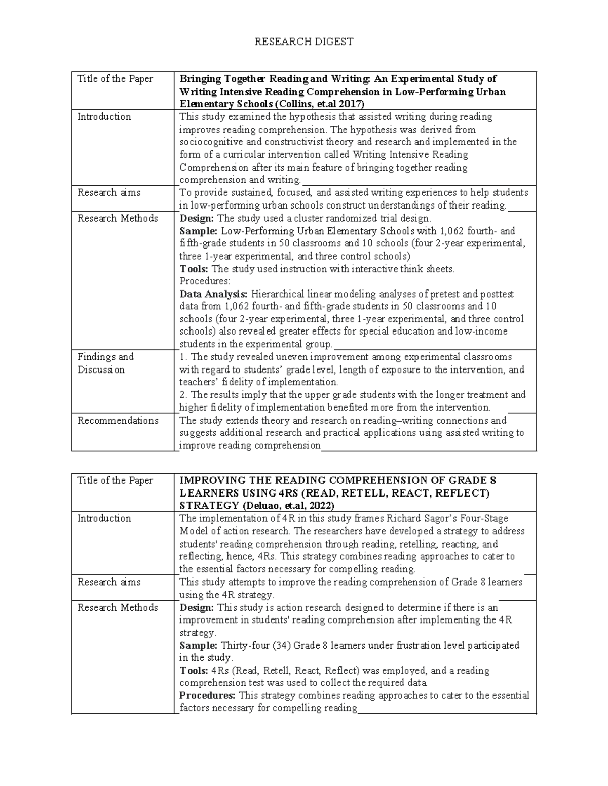 Research Digest: Enhancing Reading Comprehension Strategies in Urban ...