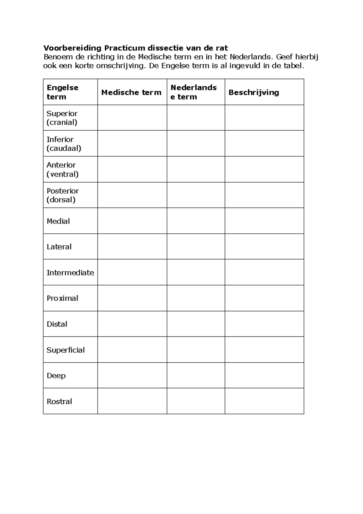 B07 VAM Practicum Voorbereiding: Dissectie van de Rat PT1 - Studeersnel