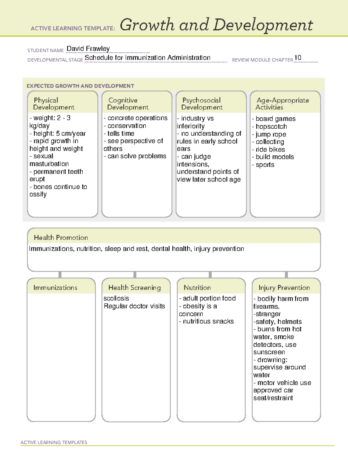3. Growth and Development: Schedule for Immunization Admin. - Studocu