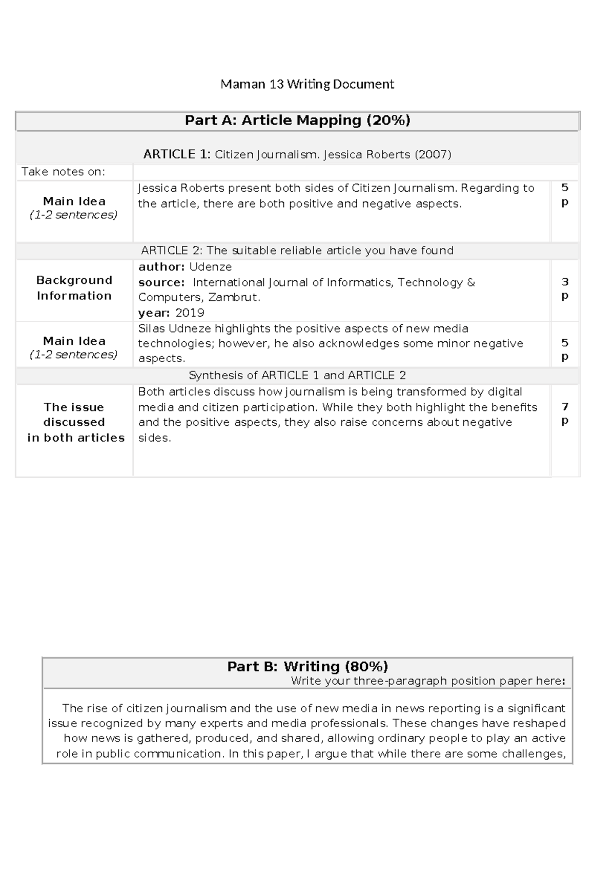 Maman 13 - Article Mapping & Position Paper on Citizen Journalism - Studocu