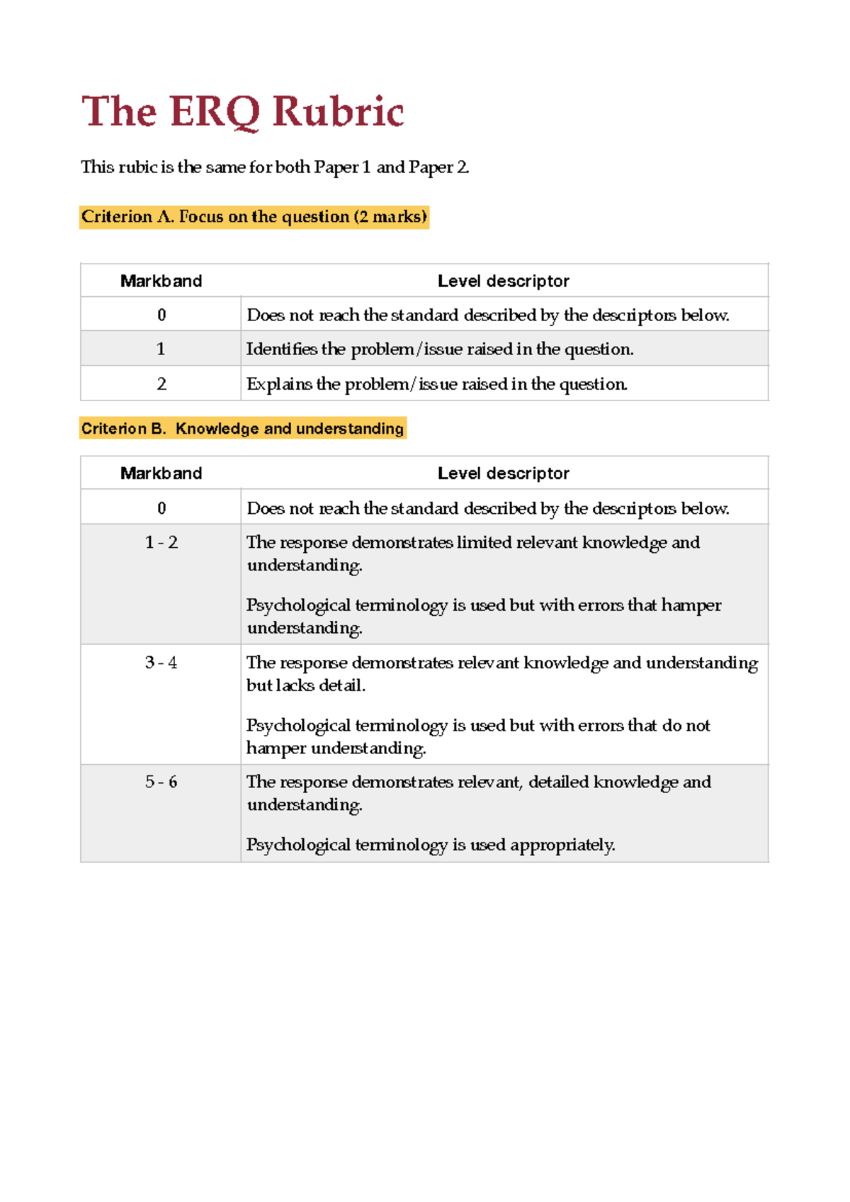 Psychology ERQ Rubric for Paper 1 & Paper 2 Evaluation Criteria - Studocu