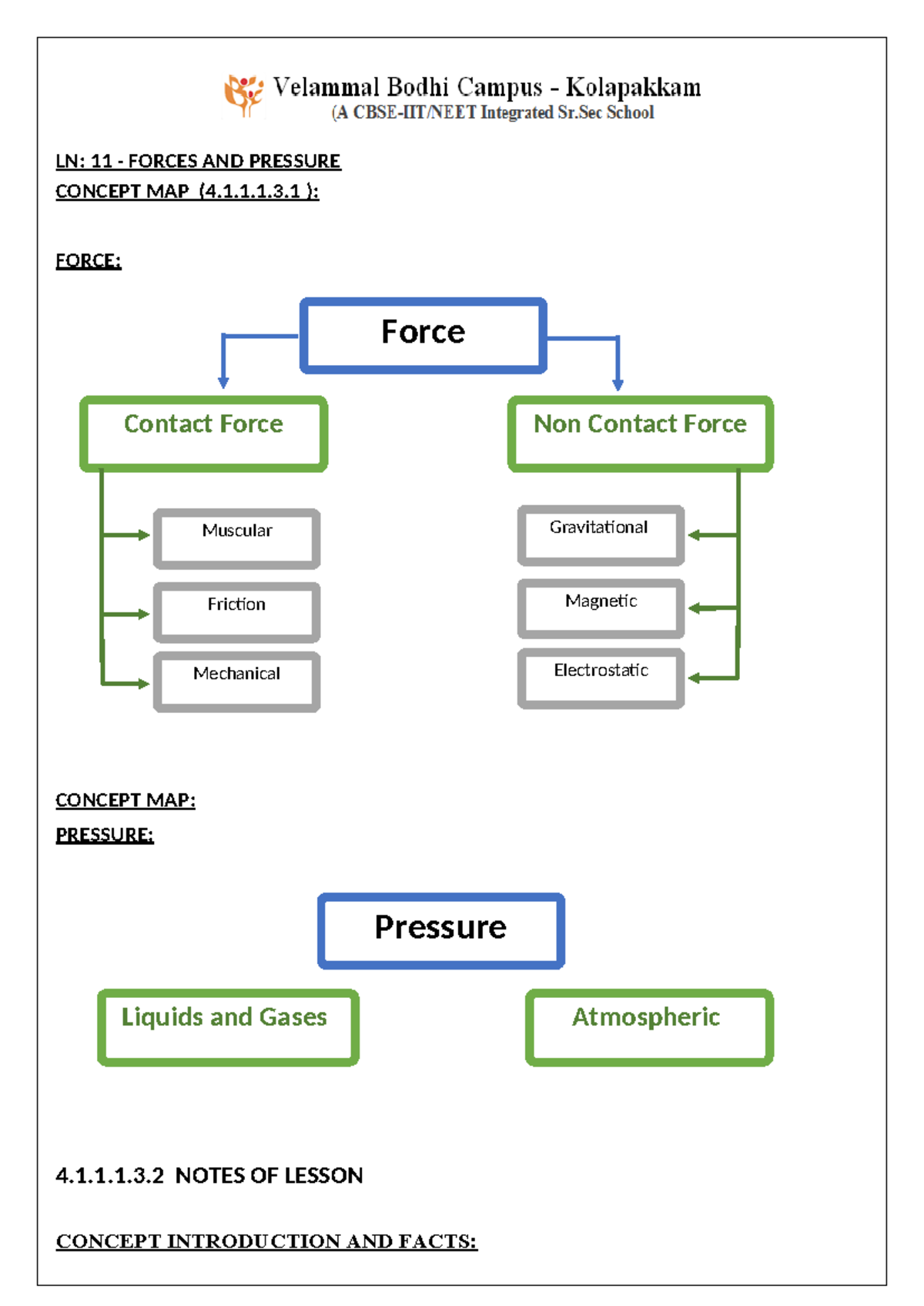 G8-Phy: Force and Pressure Concept Map & Study Notes - Studocu