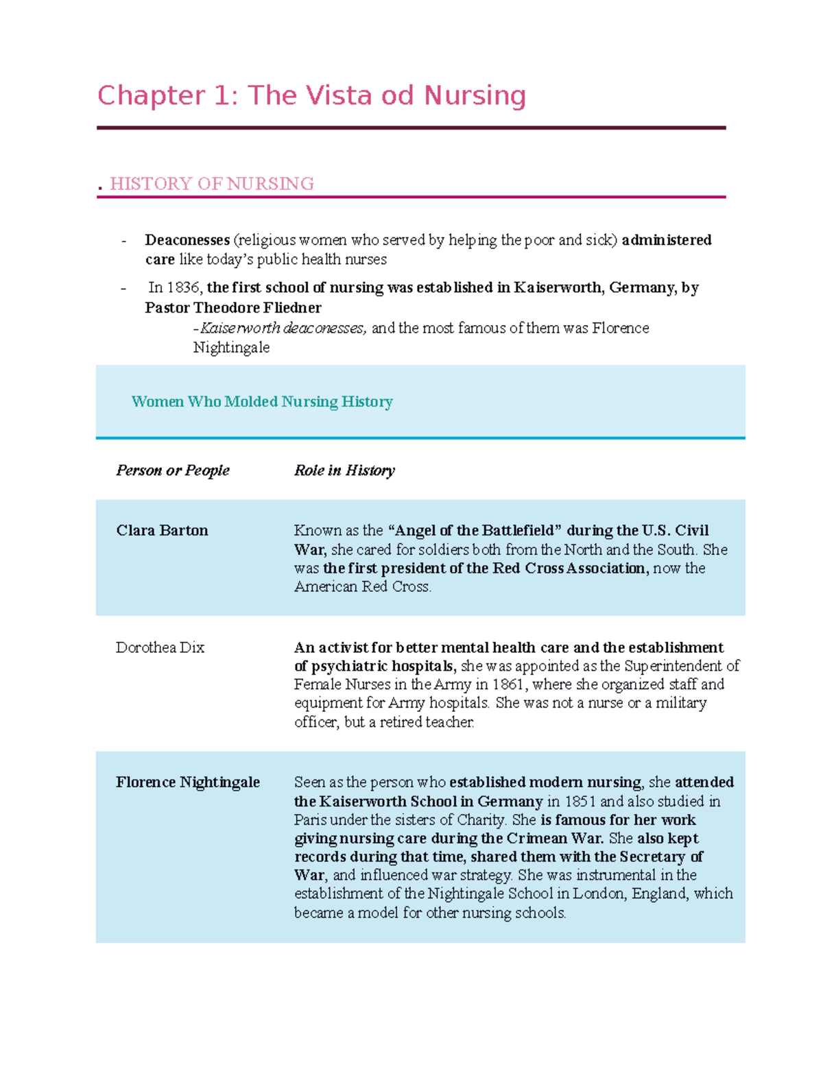 Chapter 1: The Historical Overview of Nursing - Studocu