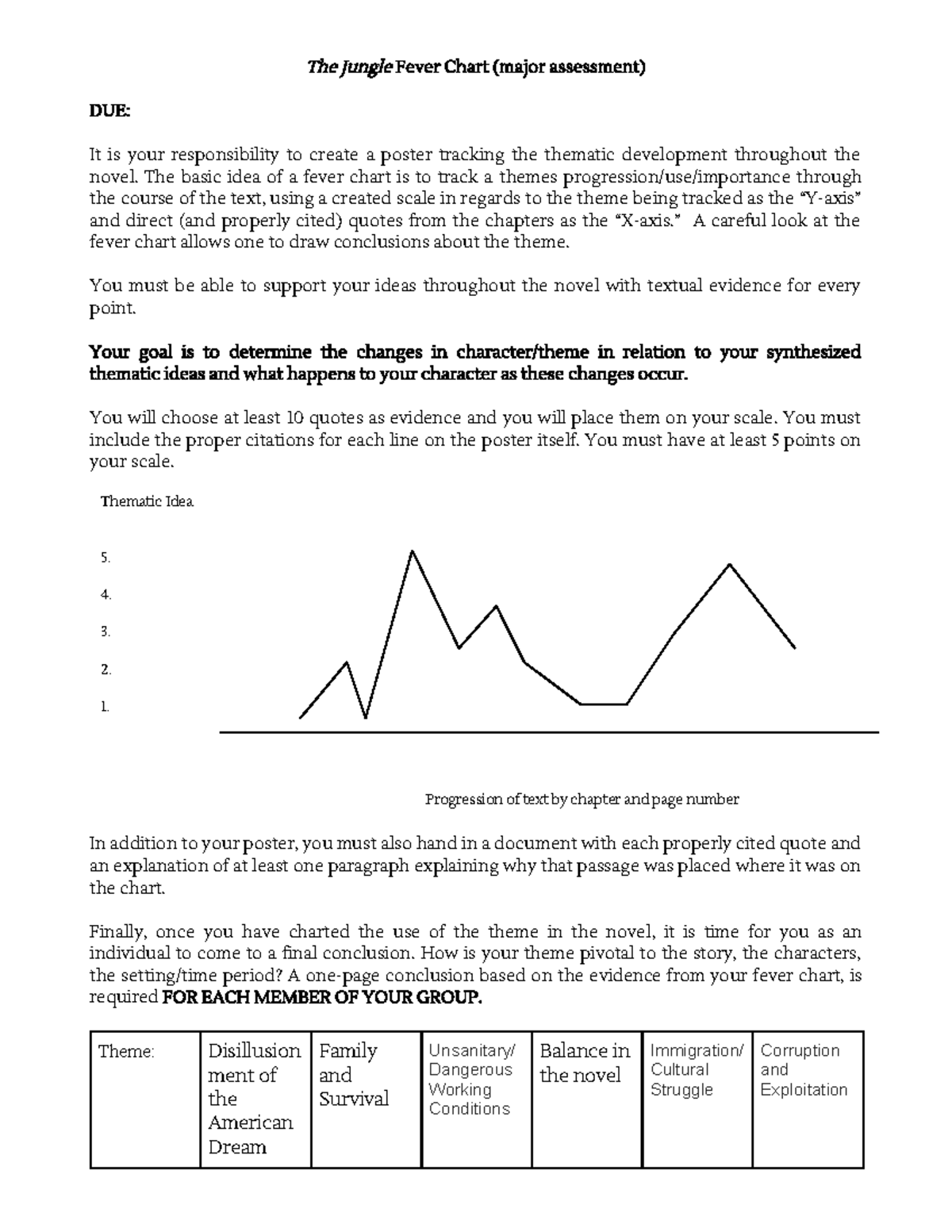 The Jungle Fever Chart: Thematic Development Analysis (Major Assessment ...