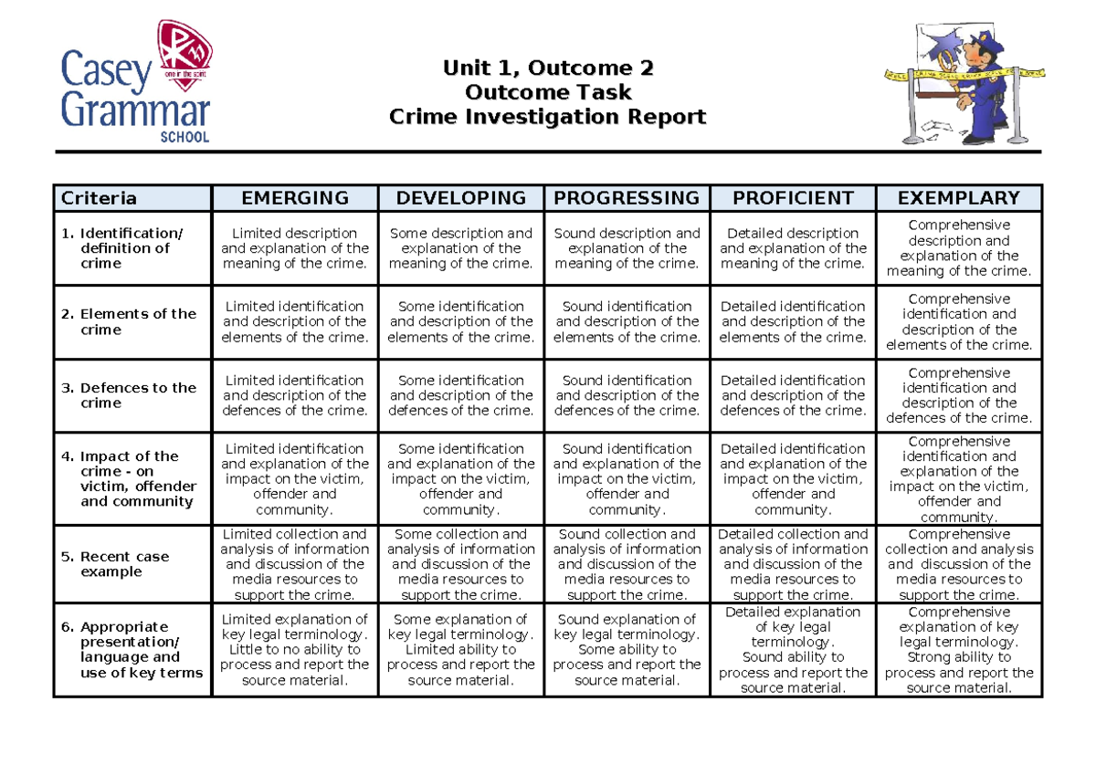 2025 11LS U1 O2 Crime Investigation Report Criteria Rubric - Studocu