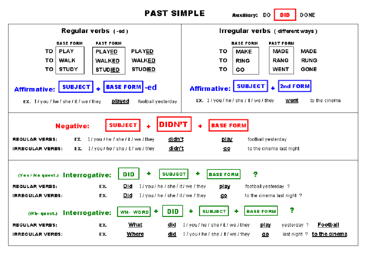 Past Simple Tense Exercises for 9th Grade Students - Studocu