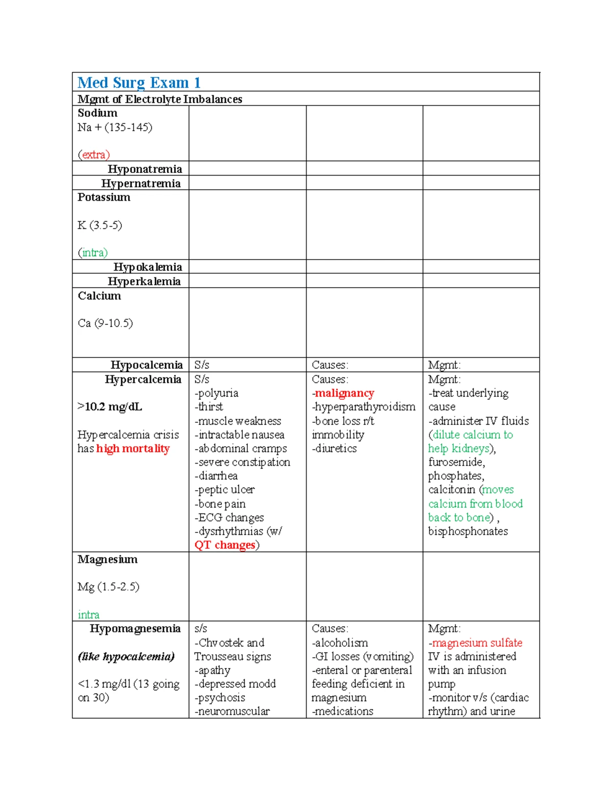 Med Surge 2 Final Exam Review: Emphysema, TB, and Heart Conditions ...