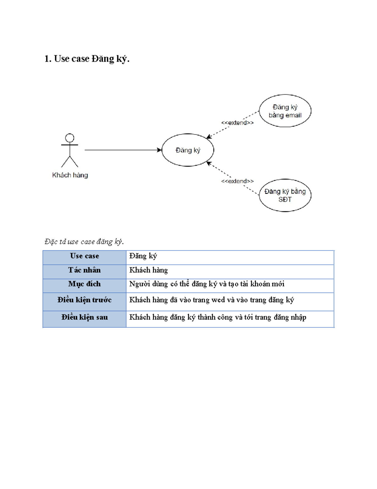 Phân rã Use Case Hệ Thống Đặt Món - Đặc Tả Chi Tiết - Studocu