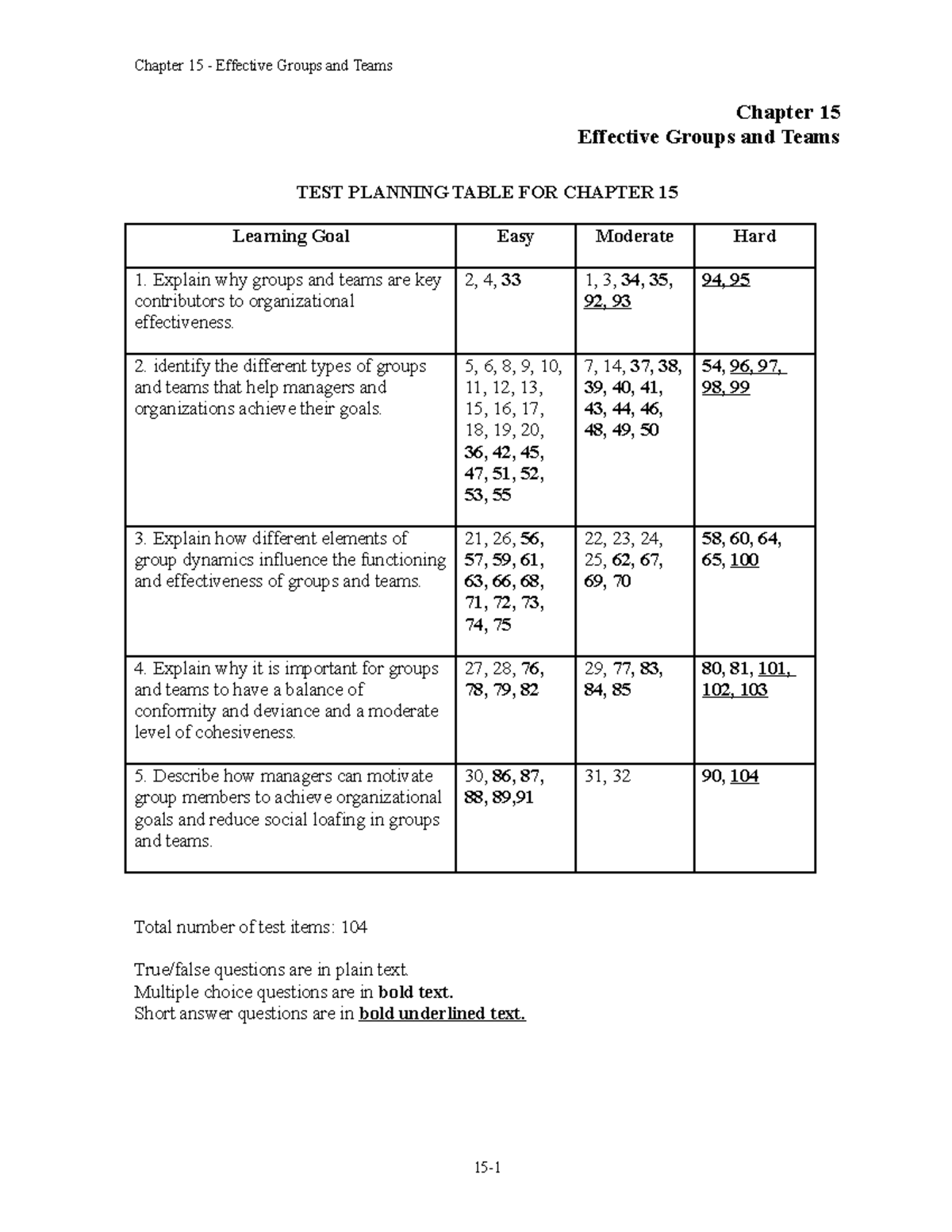 Chap015 - Test bank - Chapter 15 Effective Groups and Teams TEST ...